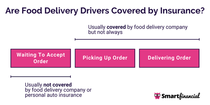 Commercial Food Delivery