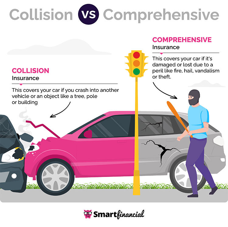 Collision vs. Comprehensive