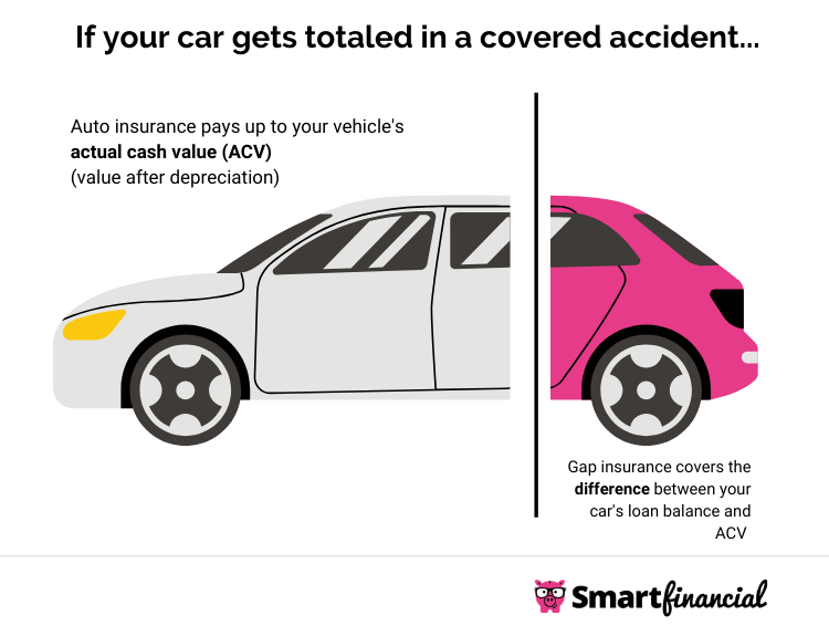 Gap Insurance
