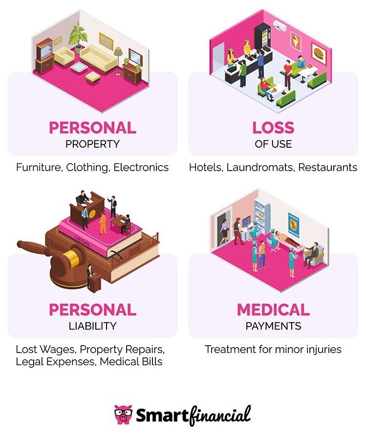 Renters Insurance Coverage
