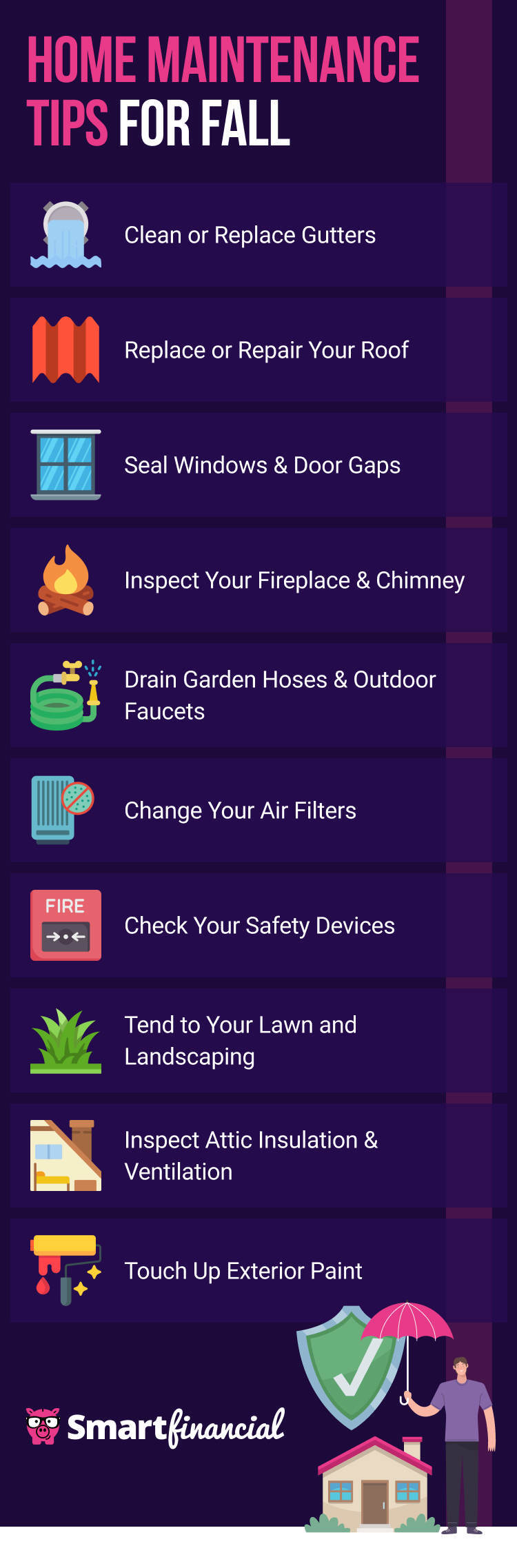 Homeowners Fall Maintenance