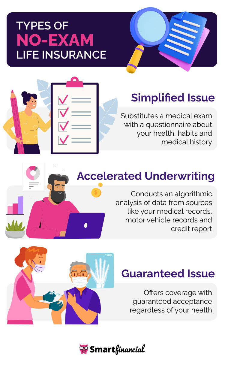 Types of No-Exam Life Insurance