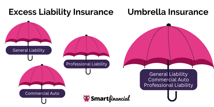 Excess Liability Insurance vs. Umbrella Insurance