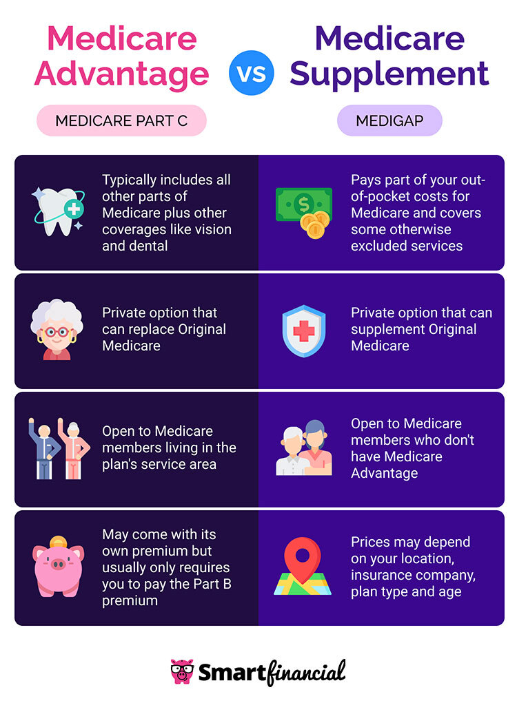 Medicare Advantage vs. Medicare Supplement