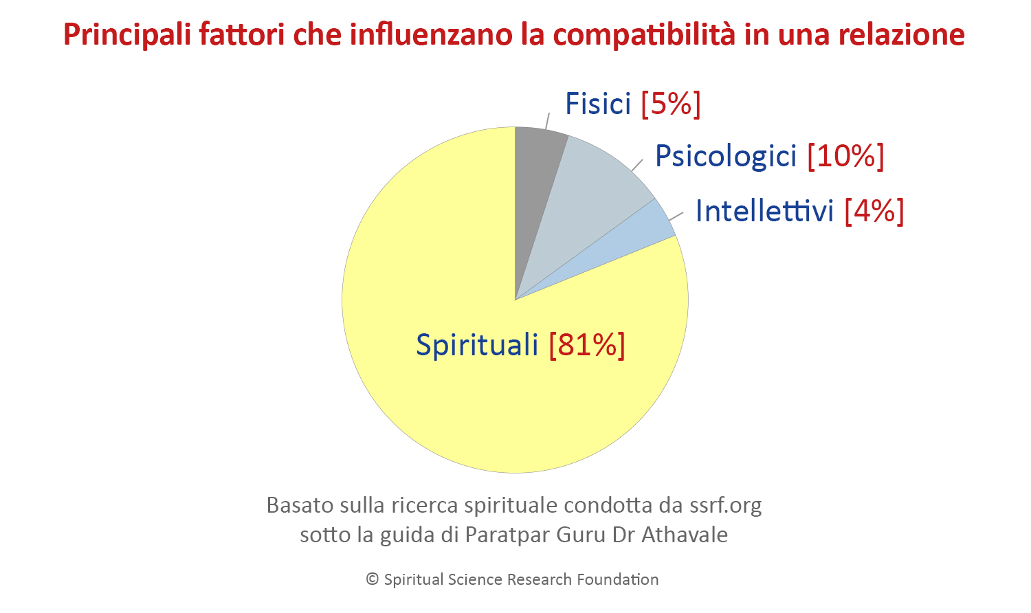 Principali fattori che influenzano la compatibilità in una relazione