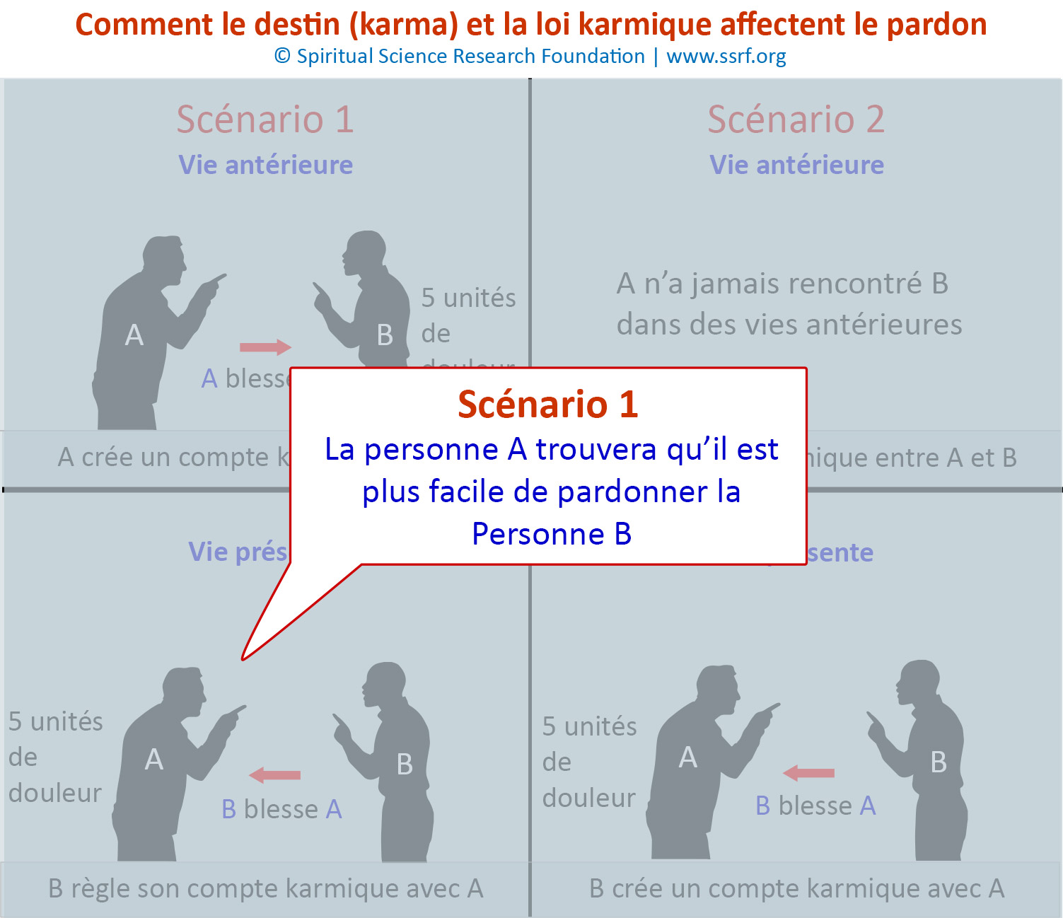 Comment le destin (Karma) et la loi karmique affectent le pardon