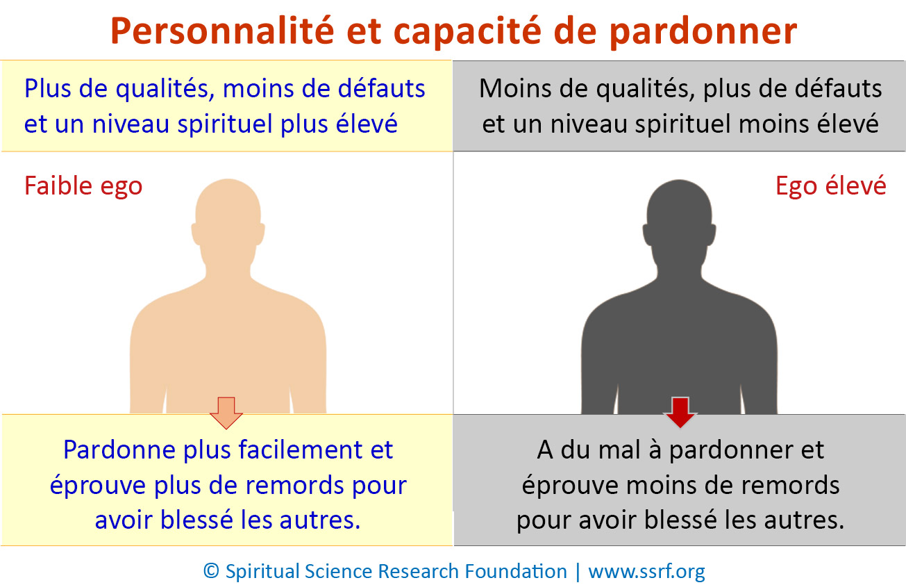 Personnalité et capacité de pardonner