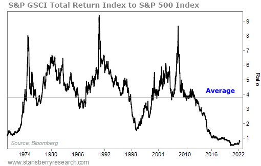 commodity-bull-bear-cycles