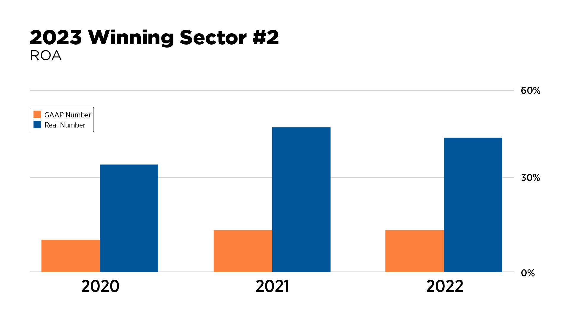 2023 #2 Sector