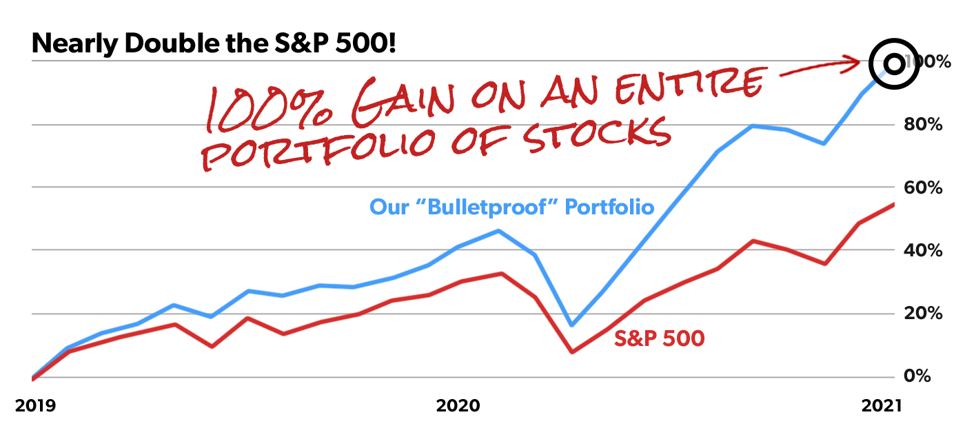 SP 500 vs our bulletproof portfolio