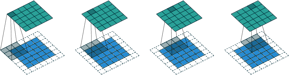 2D Convolution