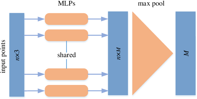 PointNet Architecture