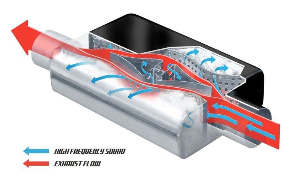 Cherry Bomb Vortex Performance Muffler 2.25" Offset / Offset