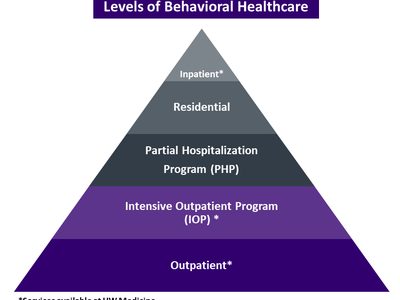 Levels of Care, Explained: A One-Page Comparison Chart