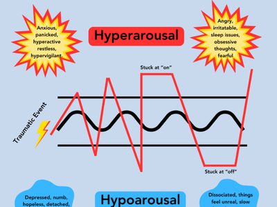 Your Window of Tolerance: Mapping Your Nervous System