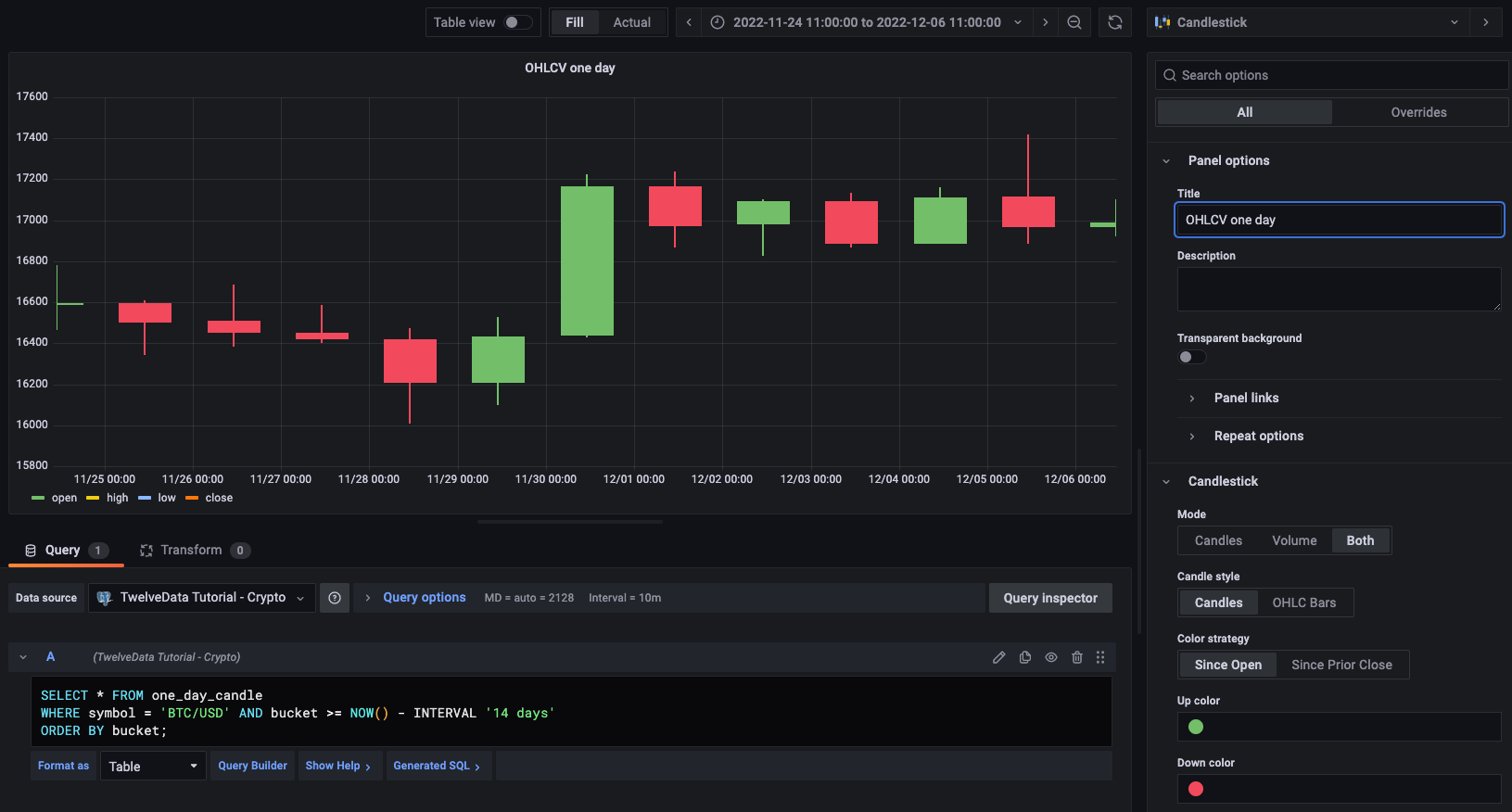 Creating a candlestick graph in Grafana using 1-day OHLCV tick data