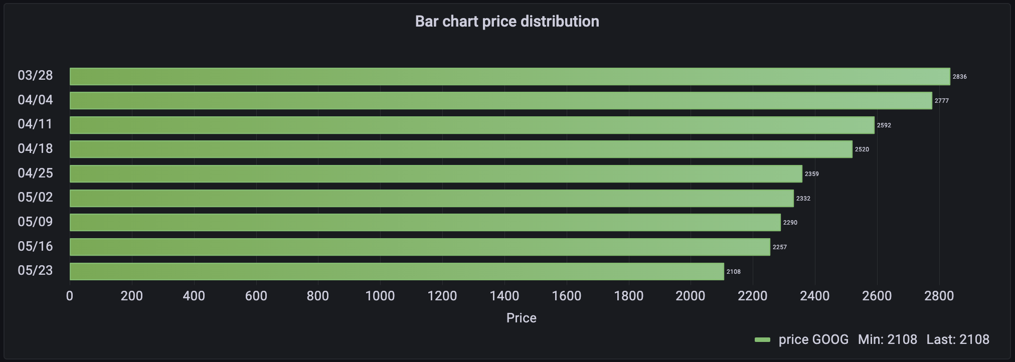 Timescale Documentation Build A Bar Chart In Grafana vrogue.co