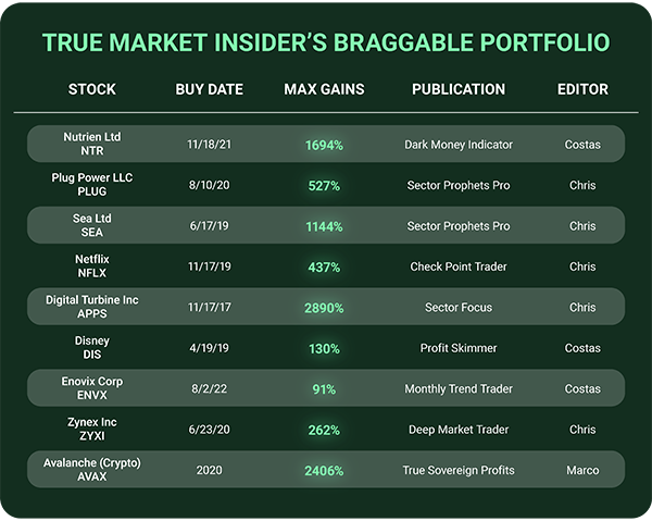 True Market Insiders' Portfolio Track Record