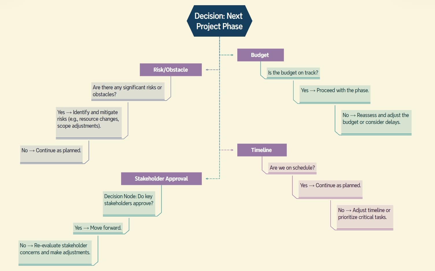 Streamlining Complex Decisions With Decision Trees: Complete Guide ...