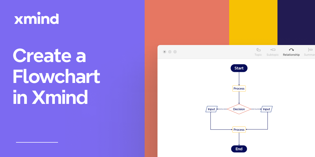 what is flowcahrt and how to create a flowchart templates with softwares like Xmind, a full-featured mindmapping and flowchart tool.