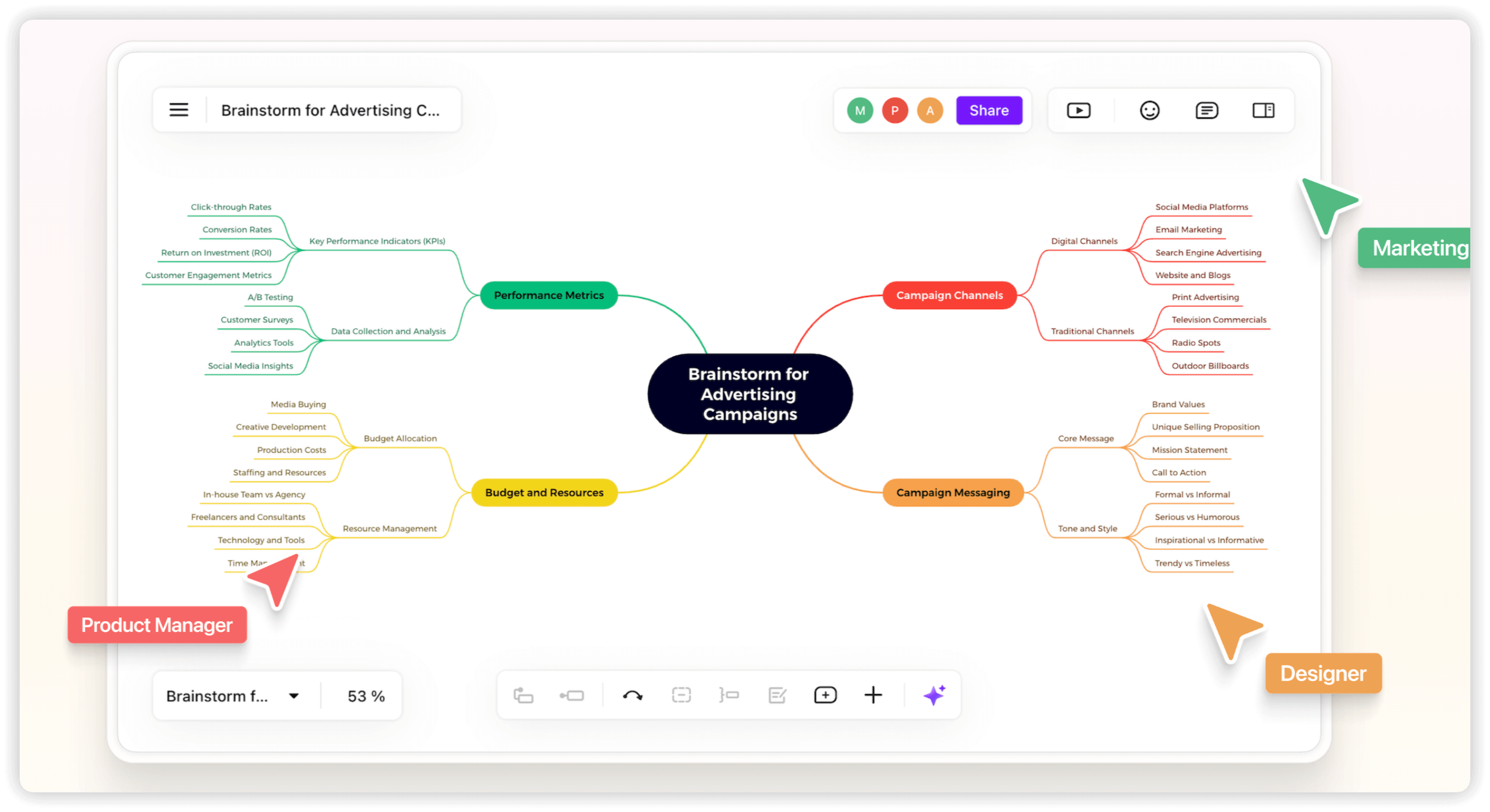 Xmind AI: online collaborative mind mapping.