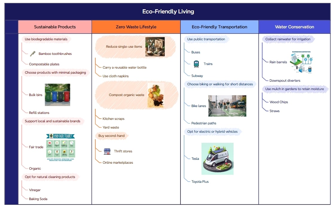 environmental goals vision board