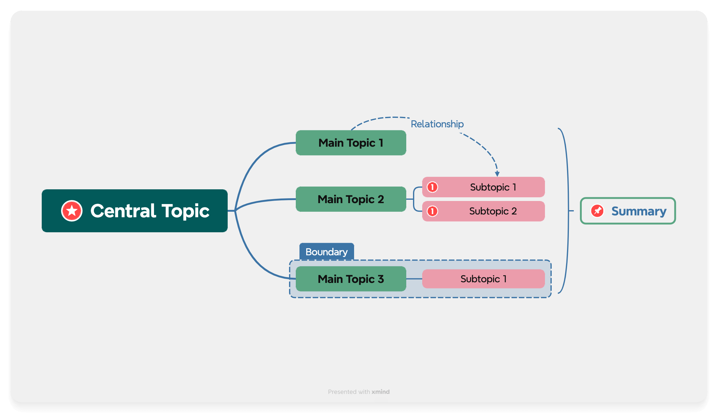 Key component of a mind map template in Xmind.