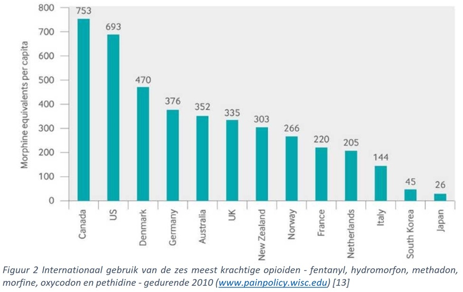 Acupunctuur bij pijn