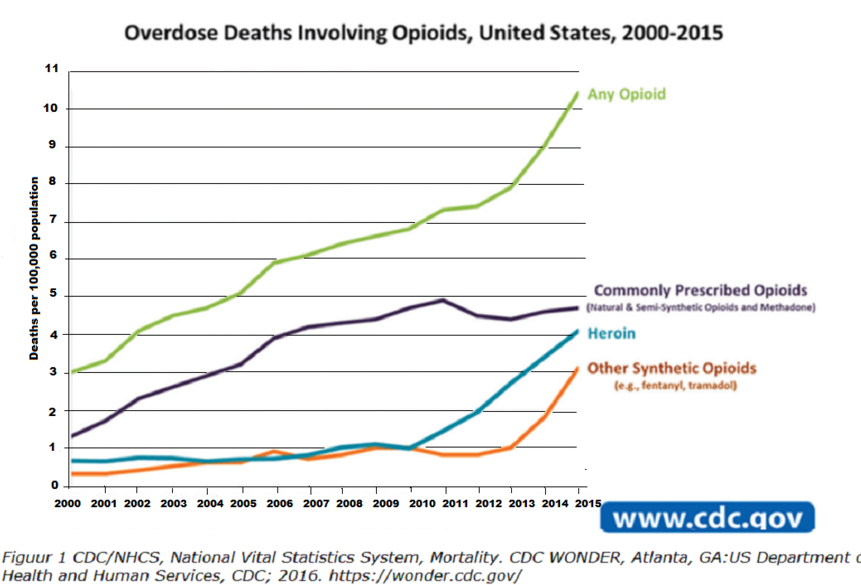 Acupunctuur bij pijn