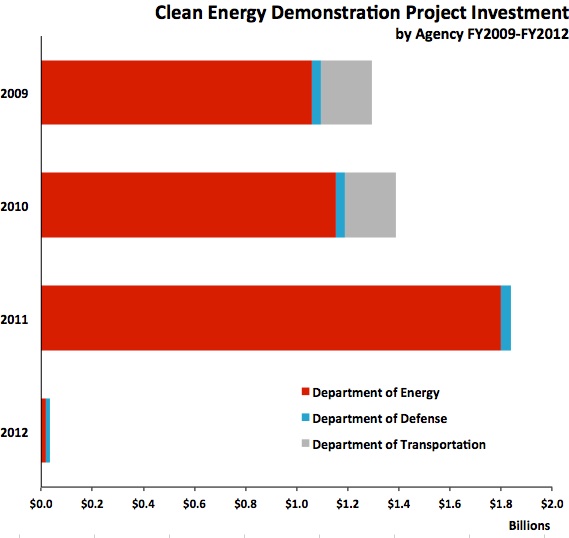CEDemonstrationsAgencies_CER(c)