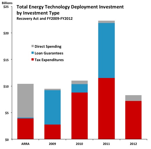CER_DeploymentIncentives1