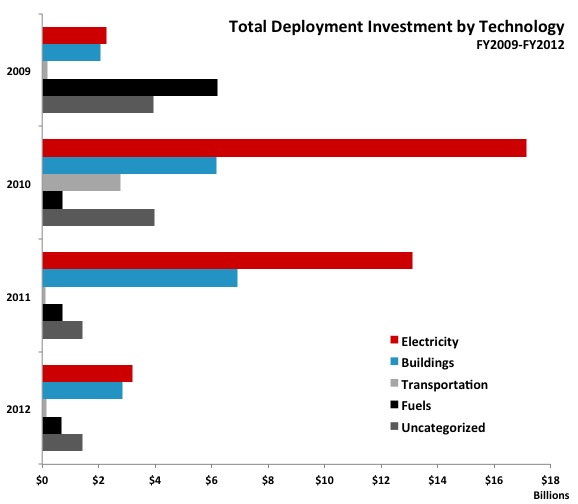 CER_DeploymentInvestment2