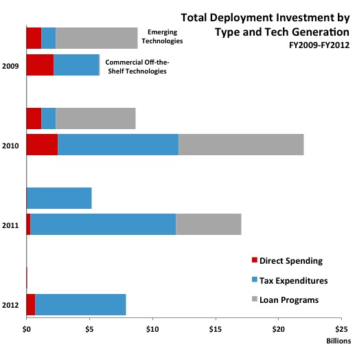 CER_DeploymentInvestment3