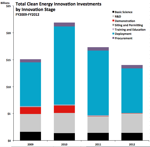InnovationStage1_CER(b)