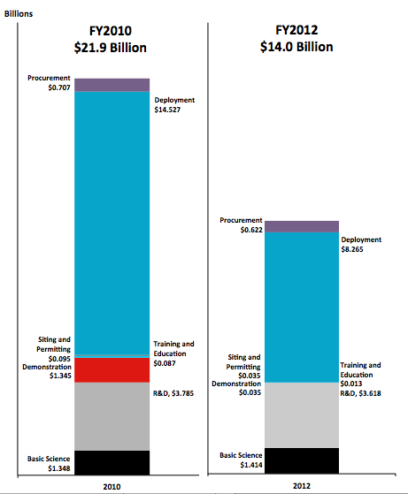 InnovationStage2_CER(c)