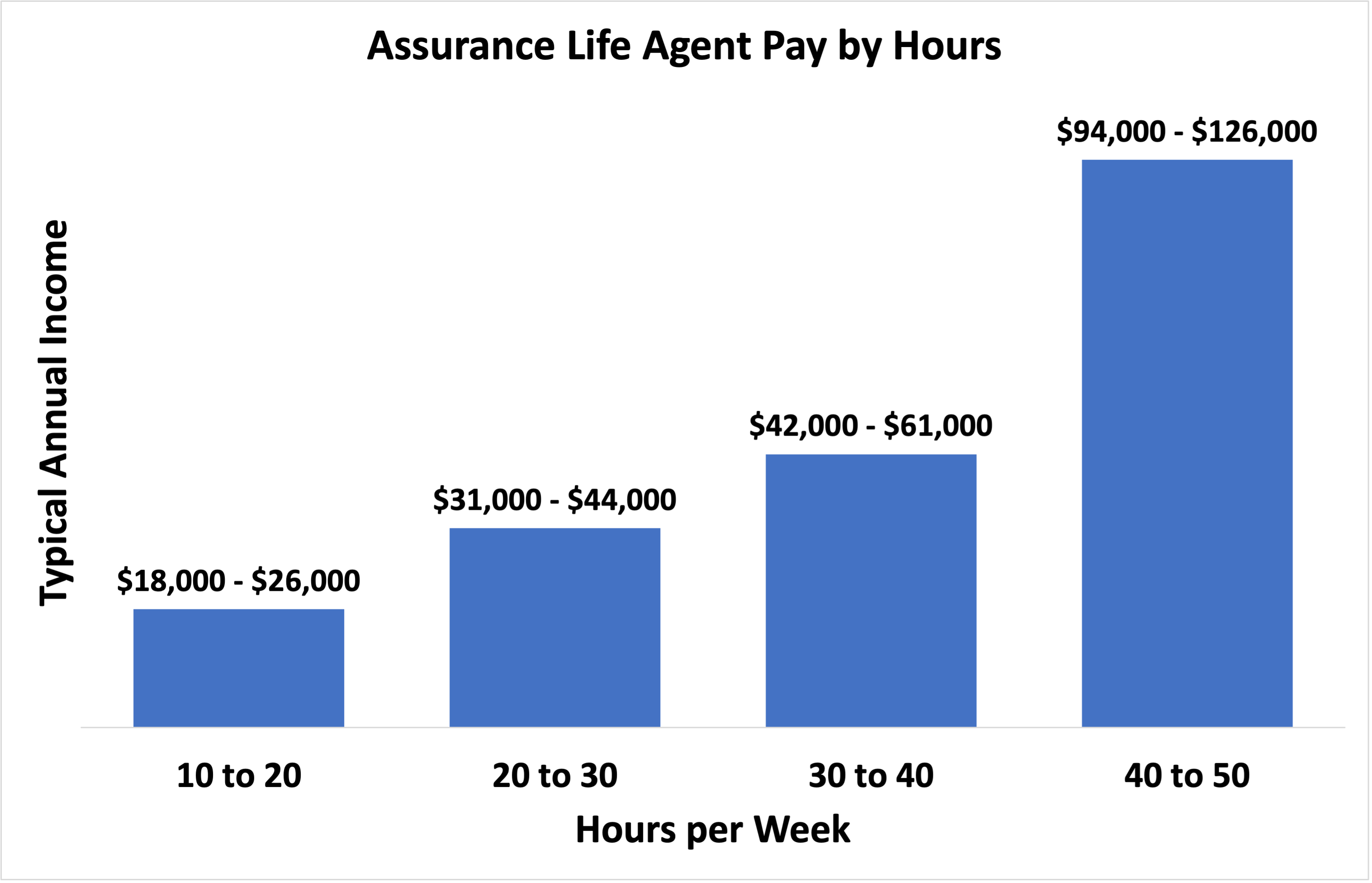 2022 Life Agent Official 