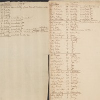 Ledger of the individuals who were affected by small pox in the Boston area in 18th century