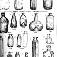 Illustrated examples of different pharmaceutical vessels<br />
<br />
Hume's examples demonstrate the variety in form of pharmaceutical vessels from the 17th to 19th centuries.