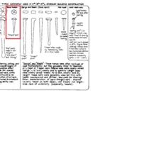 Here we see various types of hand-forged nails; each with their own shape and purpose, all hand-wrought by skilled smiths. Boxed in red is a small rose head nail like the one found in Harvard Yard.