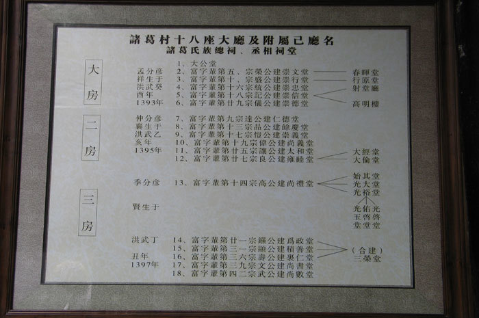 Fourth genealogy plaque, right side Fourth genealogy plaque, right side