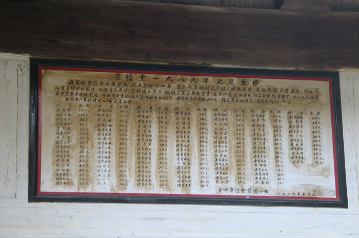 List of the donators of the 1989 renovation List of the donators of the 1989 renovation