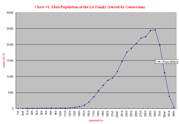 chart1.jpg chart1.jpg