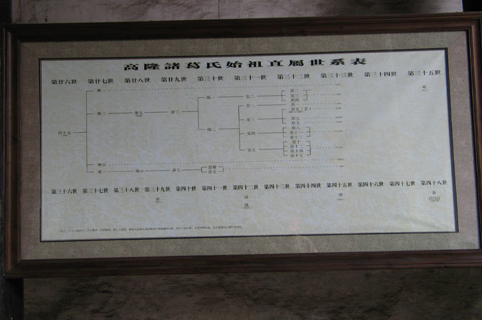 Second genealogy plaque, right side Second genealogy plaque, right side