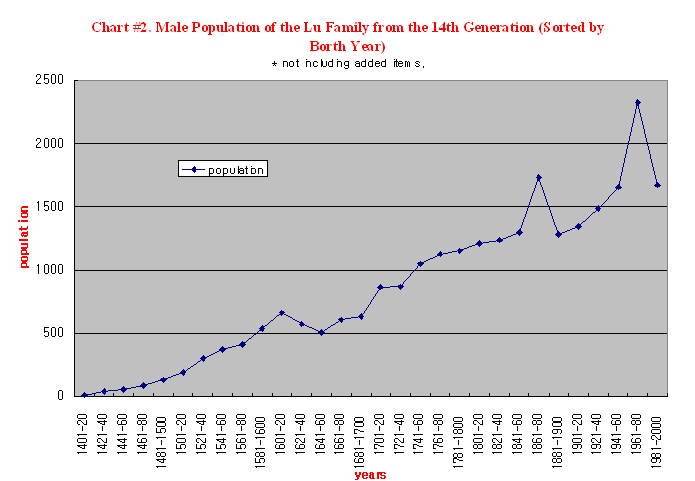chart2.jpg chart2.jpg