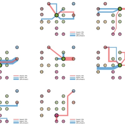 Silk Road countries and their trade partners