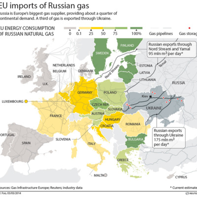 ukraine-imports-russiangasreuters940.jpg