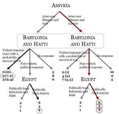 Solved game (Assyria).jpg