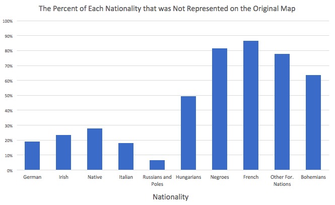 NationalitiesBarChart.png