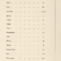 Key to Palestine Map