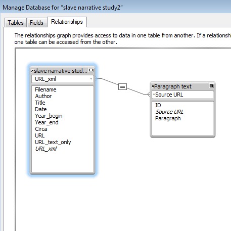 TOC paragraph relational.png
